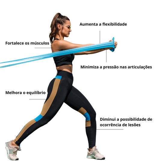 FAIXA ELÁSTICA/THERA BAND TRYEX 1.5m